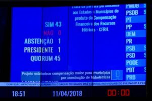 Read more about the article Aprovação do aumento da compensação financeira de hidrelétricas poderá beneficiar municípios da AMPLASC